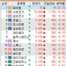 주식회사 바른모터스 이미지