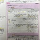 소방시설업 업종별 영업범위 이미지