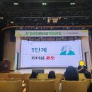 함양어린이집 | AI 시대, 지적 영토를 넓히는 따뜻한 리더 수정어린이집 아이들