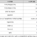 의류수선실 이미지