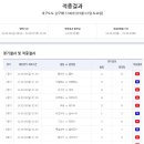 적중 이미지