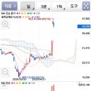 다우약품 네이버블로그