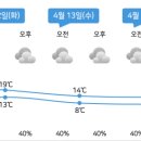 속초부동산베스트 정춘희공인중개사사무소 이미지