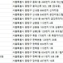 권피부과의원 이미지