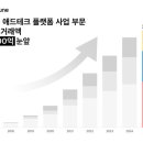 이목애드