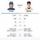 김기중네 | 8/31 일요일 한화이글스 김기중 삼성라이온즈 원태인 | 전력 분석, 키플레이어 등 관전포인트 총정리