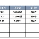 새영빌딩 이미지