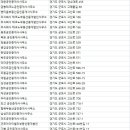 LBA산본공인중개사사무소 | 군포 부동산