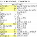 역삼1-438 이미지