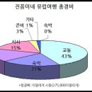 진꽁이네