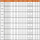 중국 천진 Wave spectrum Laser Diode(LD) 회사 소개서 및 카다로그 이미지