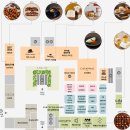 태극당 광주공장 | 신세계 강남점 디저트 스위트파크 오픈! / 고속터미널 맛집 / 디저트 추천 / 지도