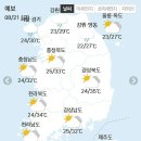8월21일 금요일 간추린 뉴스와날씨 이미지