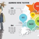 그림의떡 - 강서구 공항대로 222 | 그림의떡