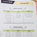 [2018~2023년] 지아키즈 성대경시 대상 수상후기