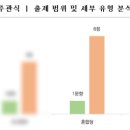 진위고등학교 이미지