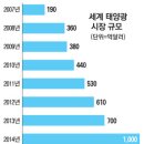 SUN에너지 태양광발전소 이미지