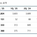 위드하트무브 이미지