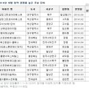 더베스트구서 이미지
