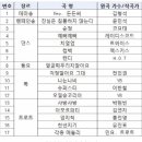 더불어민주당 이번 613 지방선거 공식로고송 이미지
