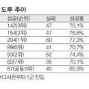 포커스 인쇄
