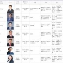 화성산업진흥원 노동조합 | [총선 특집] 4•10 총선을 향해 뛰는 사람들-안산.화성,용인,시흥,오산 (예비후보자 편)