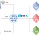 가자 인력개발 이미지