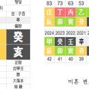 노처녀 변호사 이미지