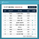 [종편] 굿데이터 3월 3주차 TV-OTT통합 화제성 이미지