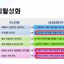 캔두코리아 이미지