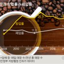 중앙커피숍 이미지