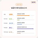 임당 이미지