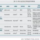 면역억제제 역할과 종류 이미지