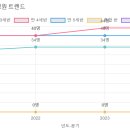 아름솔유치원 이미지