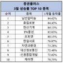 남선사료 이미지