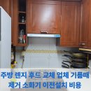 비상소화장치함-1 | 주방 렌지 후드 교체 업체 기름때제거 소화기 이전설치 비용