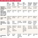 여론조사 전문가 , 정치평론가 6인 총선 판세분석 이미지