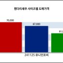 도매유통 이미지