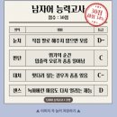 여자어 100점, 에겐75%남의 남자어 테스트 이미지