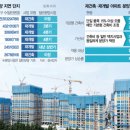 이문3 서울경제