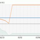 그린테크 이미지
