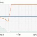 [시노펙스그린테크] 지금부터 향후 10일동안 주가 예측입니다. 이미지