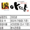 바게뜨베이커리 이미지