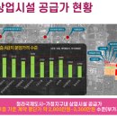 씨티오피스상가 이미지