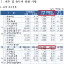 금광초교길 이미지