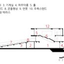 SDM구조기술사사무소 이미지