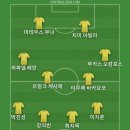 노팅엄 포레스트가 홈구장 증축을 계획하고 있다는 기사를 봐서 베스트11 이미지