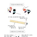 아라의당구홀릭 이미지