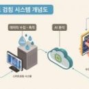 서울시, IoT 기반 ‘스마트 검침’ 전면 도입 이미지