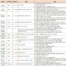 서창스퀘어 태양광발전소 | (240527) 목표주가 상향종목